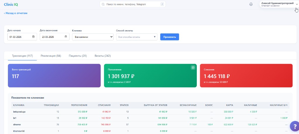 Финансовый отчёт ClinicIQ — транзакции и показатели по клиникам